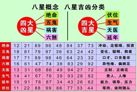 易经 号码吉凶|手机号码测吉凶：号码吉凶查询（81数理）